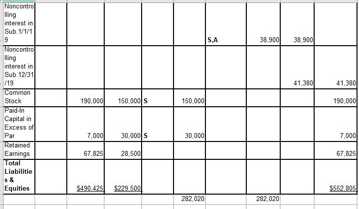 acquire 80 percent of Subsidiary Corporation's common stock. Subsidiary's shares are currently