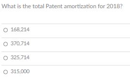 What is the total Patent amortization for 2018? a 168,214 0 370.714