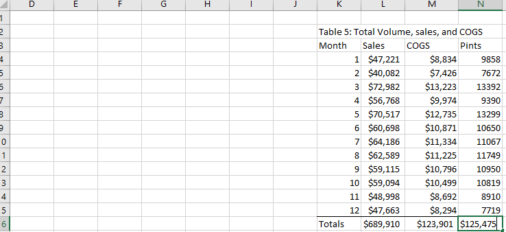 What is the exact formula that would be in cell L6, in