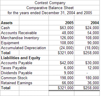 Question: Plz Use a spreadsheet to create ann Cash Flow Statement for