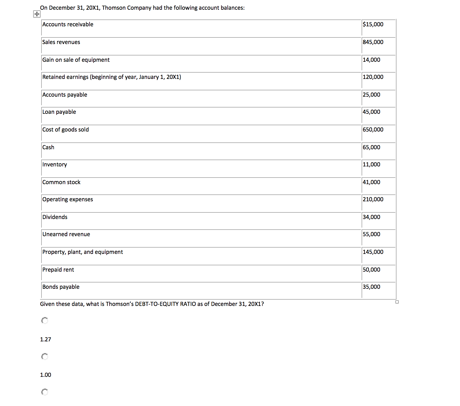 I am having a hard time with this question. ............ On December