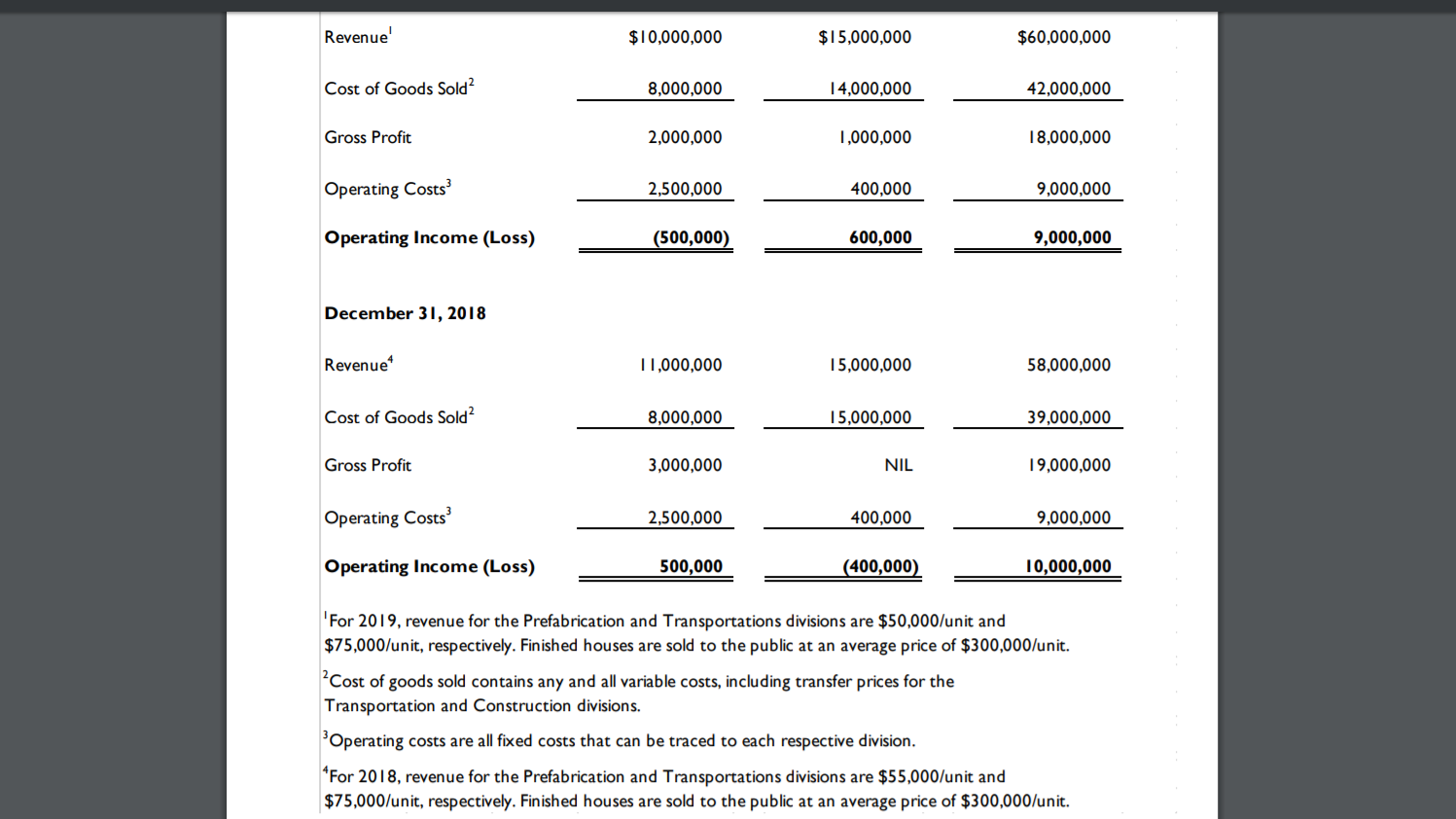 asap , thanks Case Study 3: Hogwart's Houses Hogwarts' Houses (HH) is