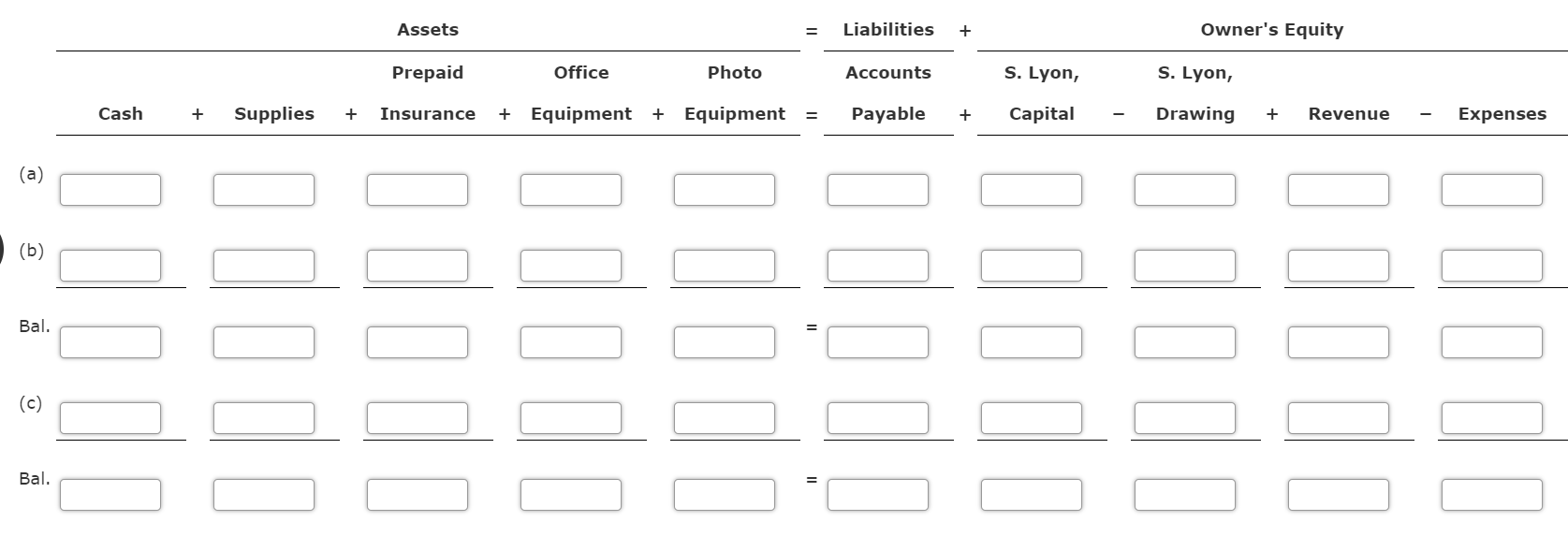 Assets Prepaid Insurance Cash (b) Bal. (c) Bal. Supplies Office Equipment Photo