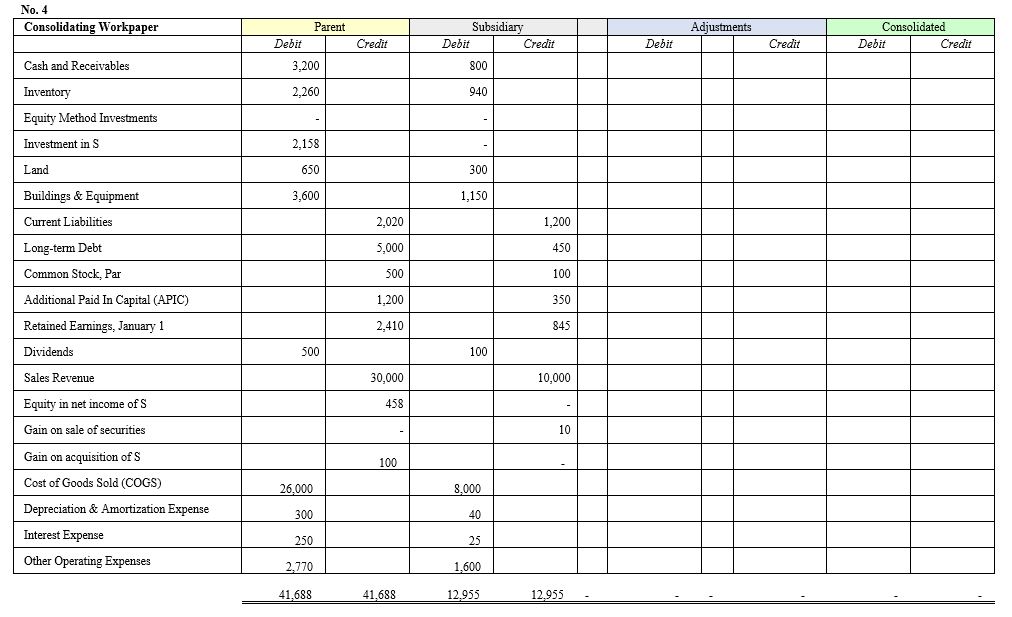 Consolidating Workpaper Cash and Receivables Equity Method Investments Investment in S Buildings