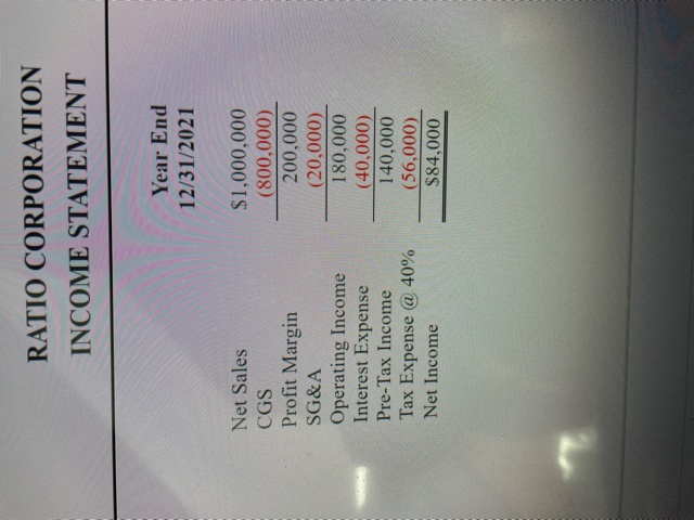 is Ratio Corporation's Fiscal 2021 Asset Turnover?Question 11 options: 1.63 2.82 4.50