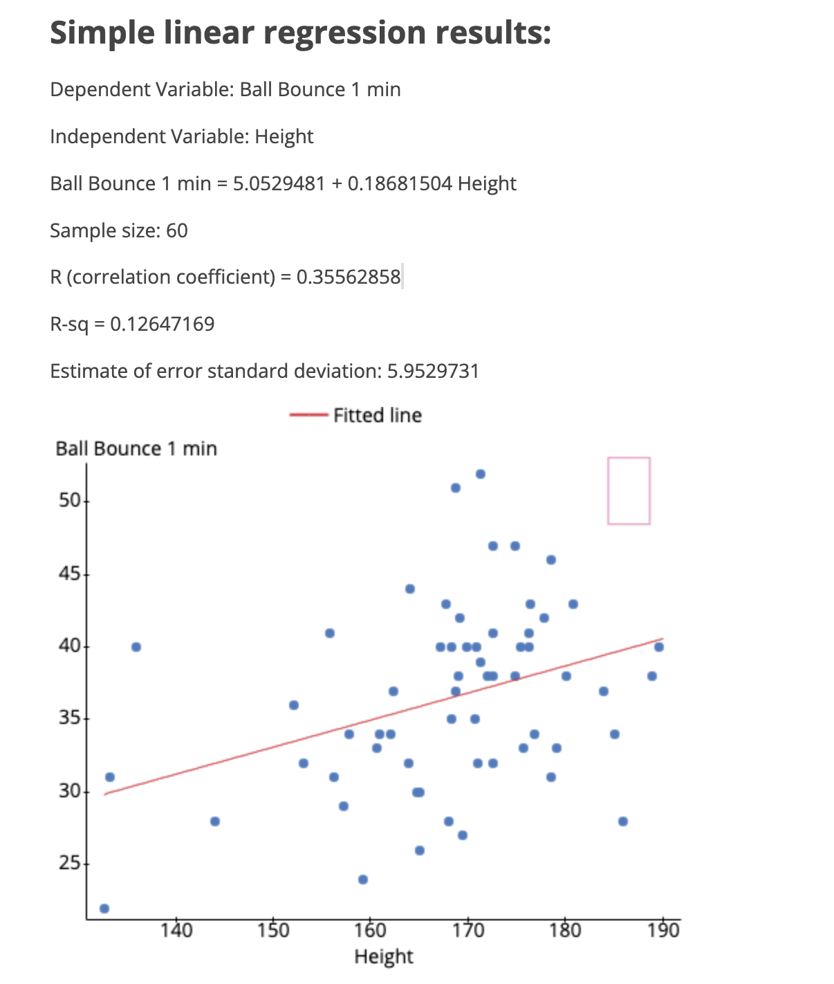 State and interpret the slope, if applicable. If not applicable, explain why.