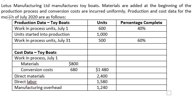  Using the weighted average method -1.Calculate the equivalent units of production
