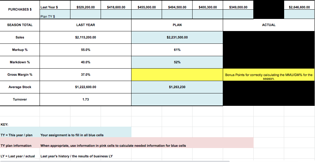 help find the following: 1. Purchases per month TY2. Gross Margin %3.