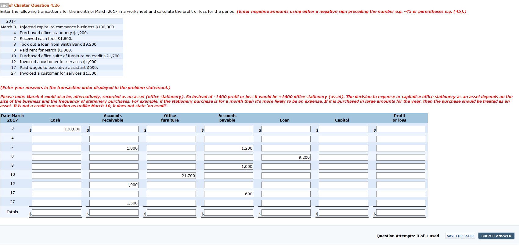 i need help with this issue for accounting information for managers End