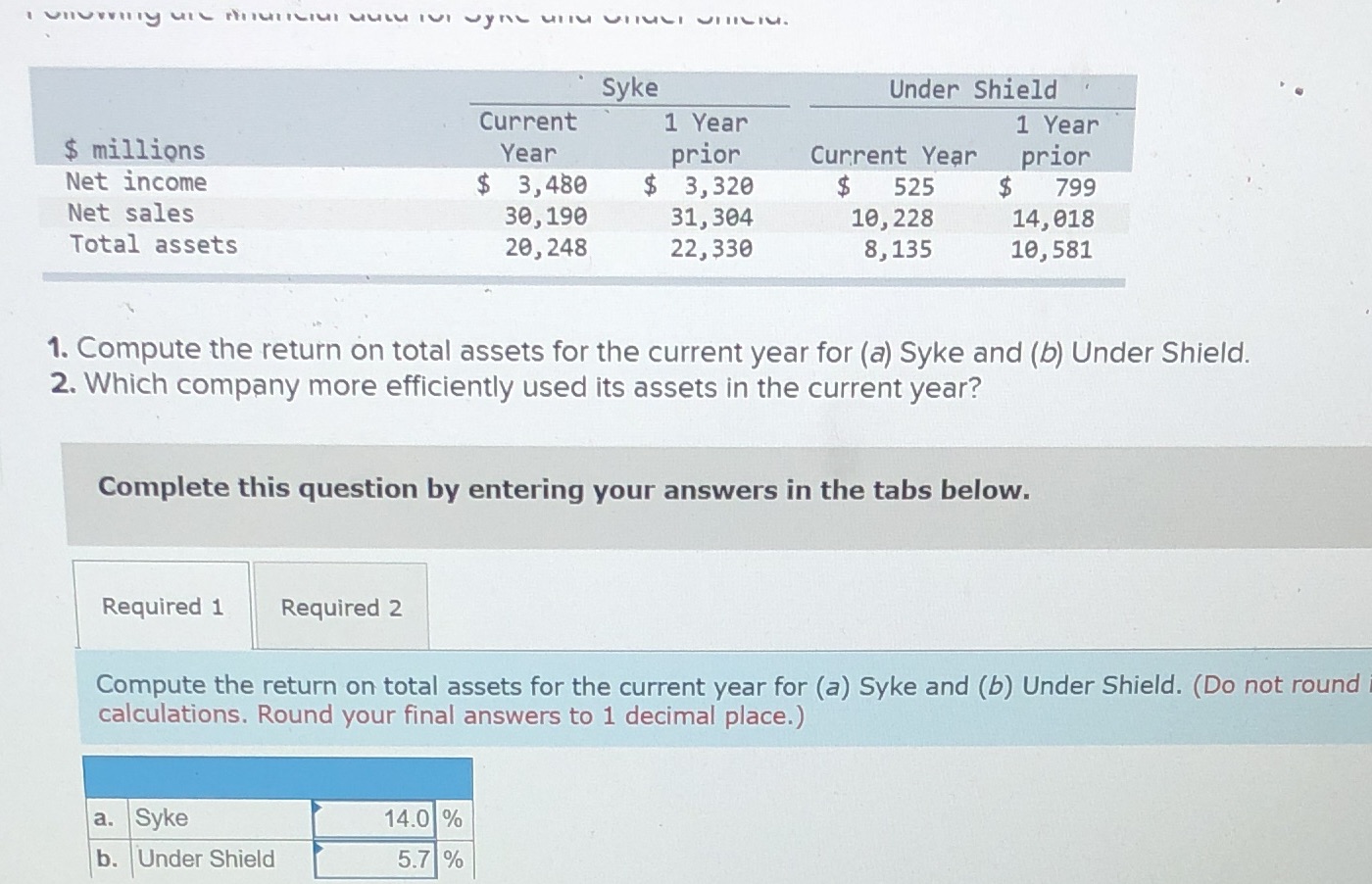  Syke Under Shield Current 1 Year 1 Year $ millions Year