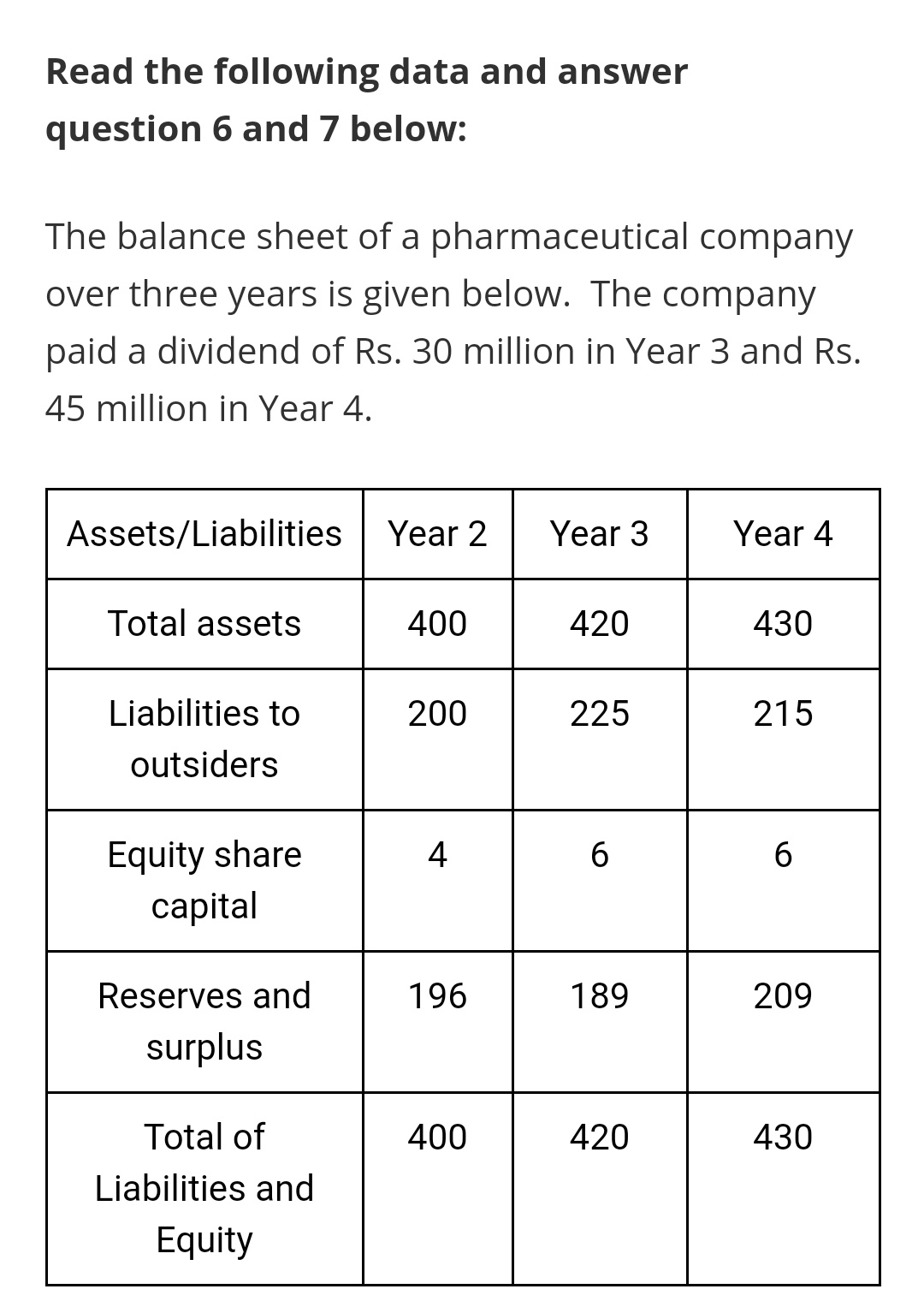 Please check the whole attachment and then answer Read the following data