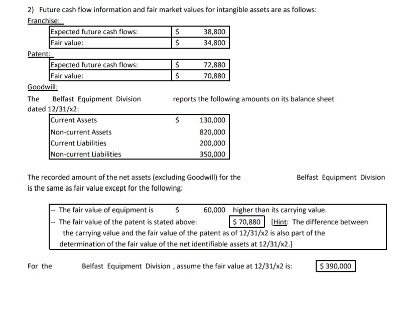 34,800 Patent: Expected future cash flows: S 72,880 Fair value: 70,880 Goodwill: