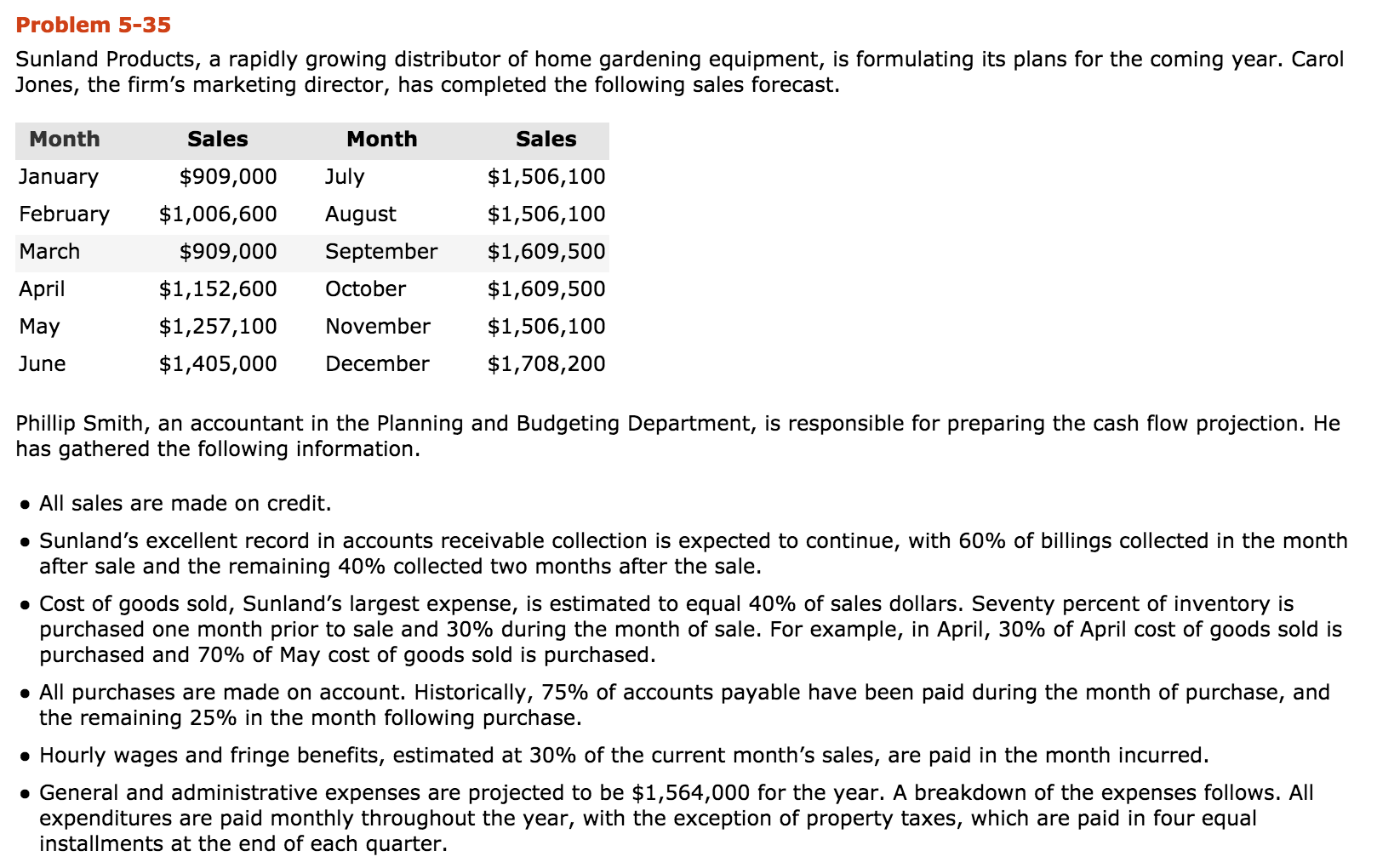 Please answer the following question with shown calculations. Problem 5-35 Sunland Products,