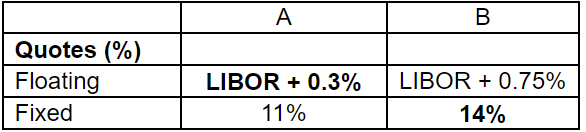 Please give this your time, I will be very grateful! QUESTION 13Assume