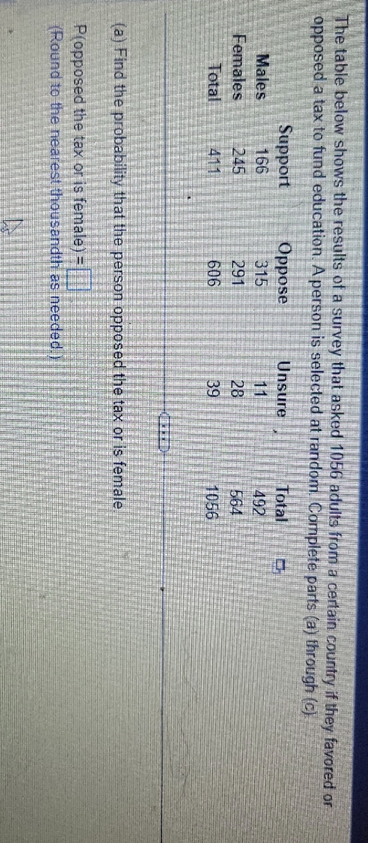 I need to learn this The table below shows the results of