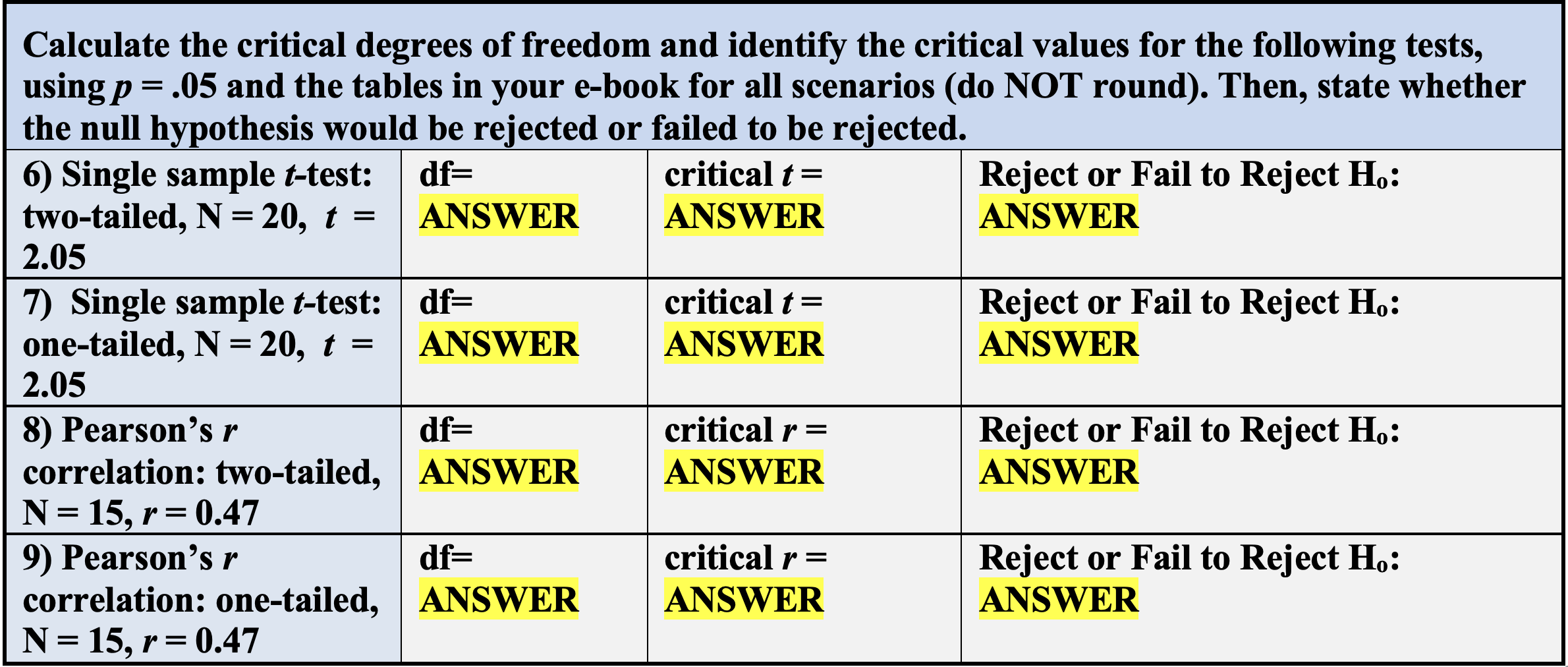 performed a two-tailed test for an experiment in which N = 24.