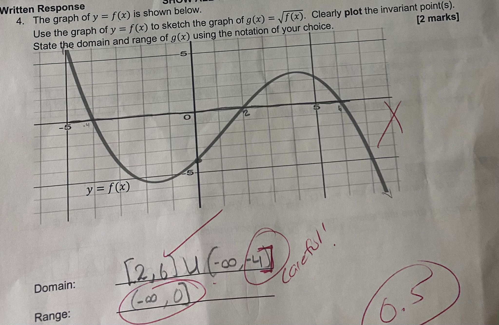 A(4, 9) is on the function (x). Where would the image point