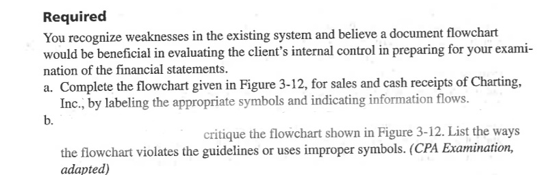 The second part (b) is asking you comment on the weakness in