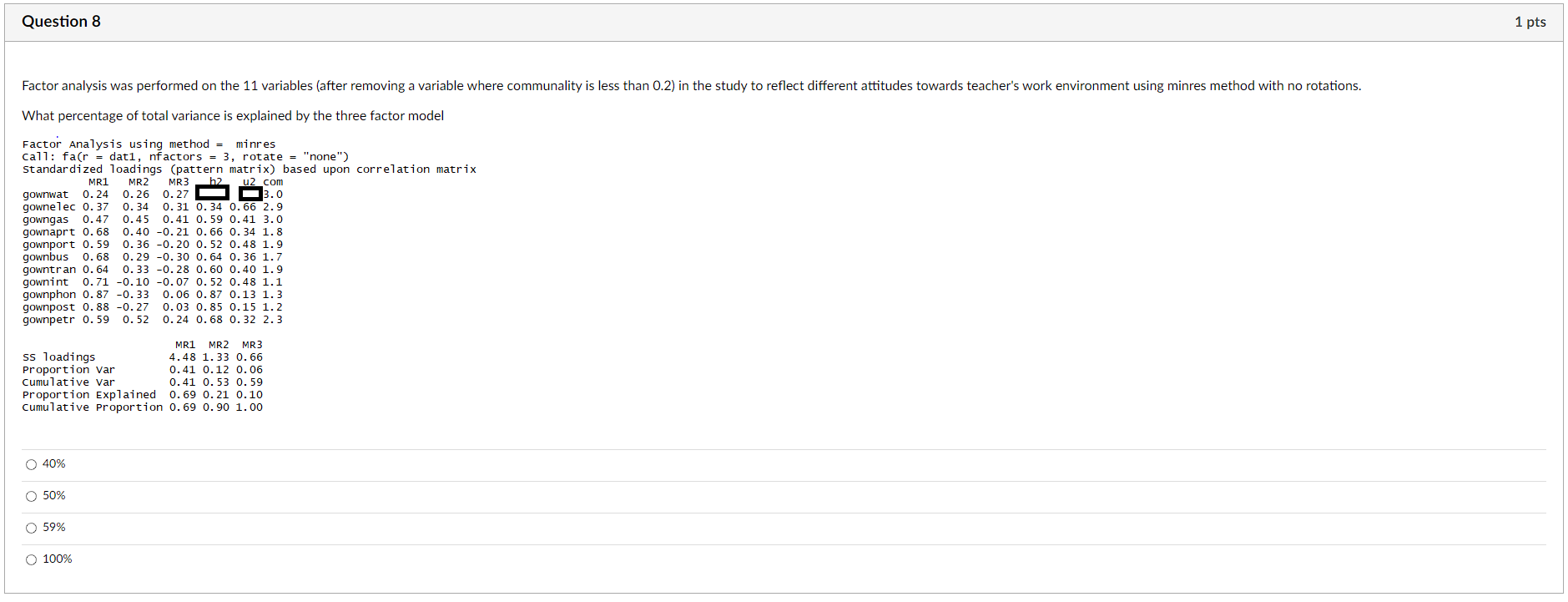  Question 8 1 pts Factor analysis was performed on the 11