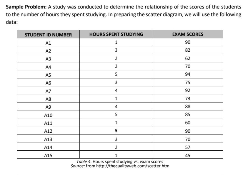 WILL UPVOTE!! PLEASE ANSWER THE FOLLOWING ASAP! Sample Problem: A study was