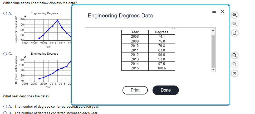 the table available below. The data represent the numbers of bachelor degrees