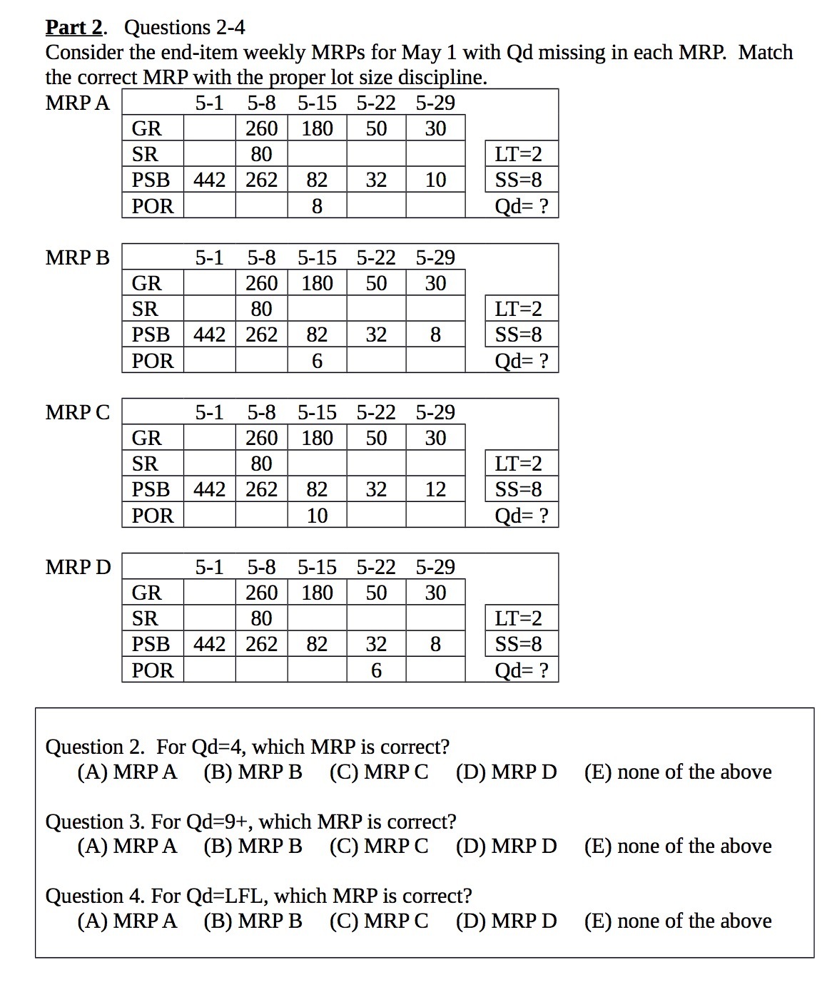 Part 2. Questions 2-4 Consider the end-item weekly MRPs for May