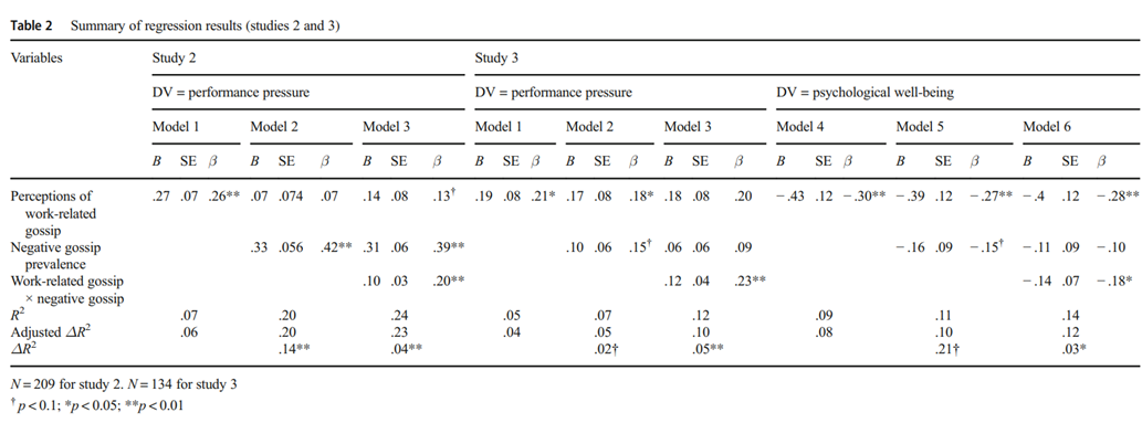Read below and answer the questions based on the statistical results.Excerpt from
