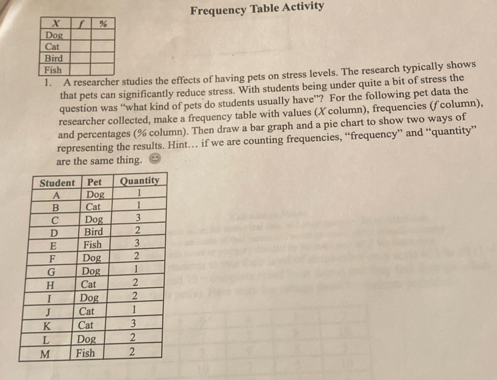  Frequency Table Activity X % Dog Cat Bird Fish 1. A