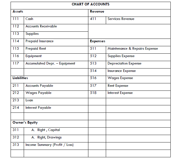 Question: The Accounting CycleMr. Alwys Right opened "The Right Cleaners" on March