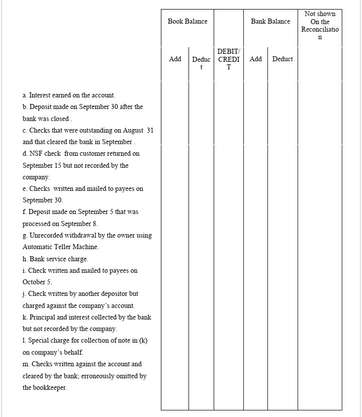 SampleProblem Complete the following table for a bank reconciliation as of September