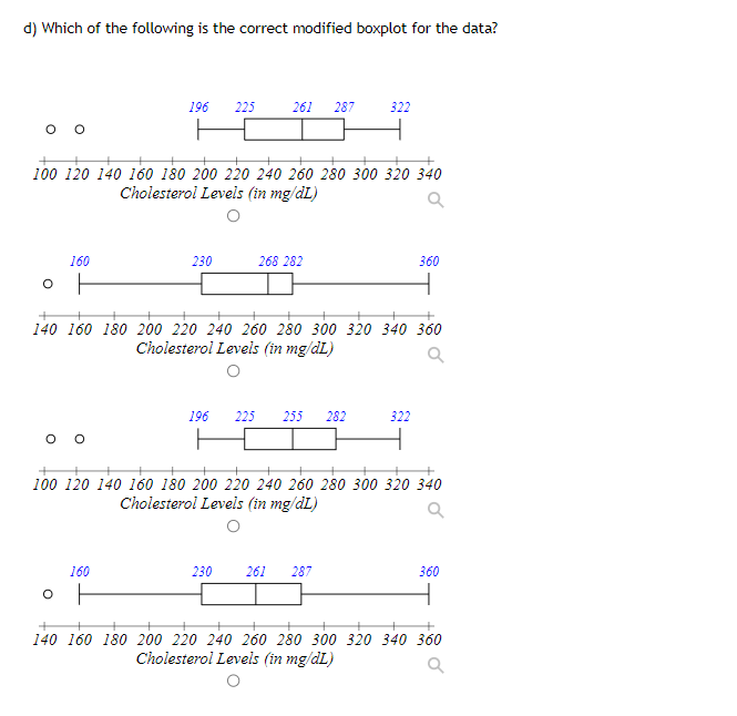  \fCholesterol levels {in mgidL} were oollected from a random sample of