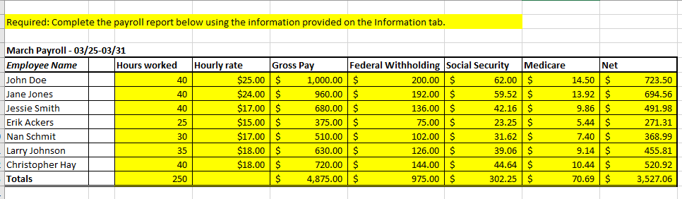 John Doe Jane Jones Jessie Smith Erik Ackers Nan Schmit Larry Johnson