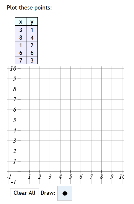  Plot these points: X y 3 1 8 4 1 2