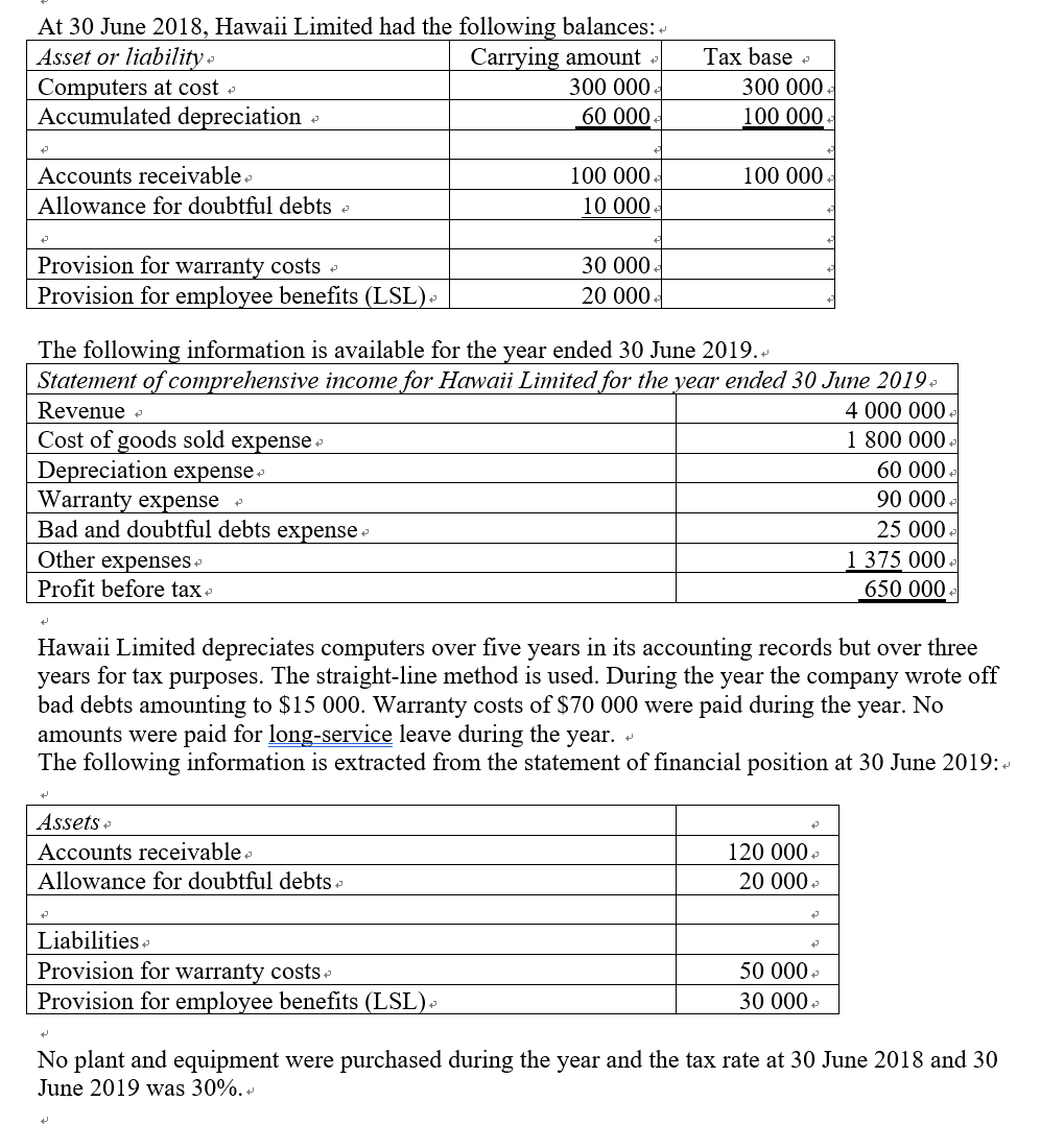  (a) Show the deferred tax calculation using the deferred tax worksheet