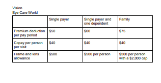 task with the potential to greatly impact your career and financial future.