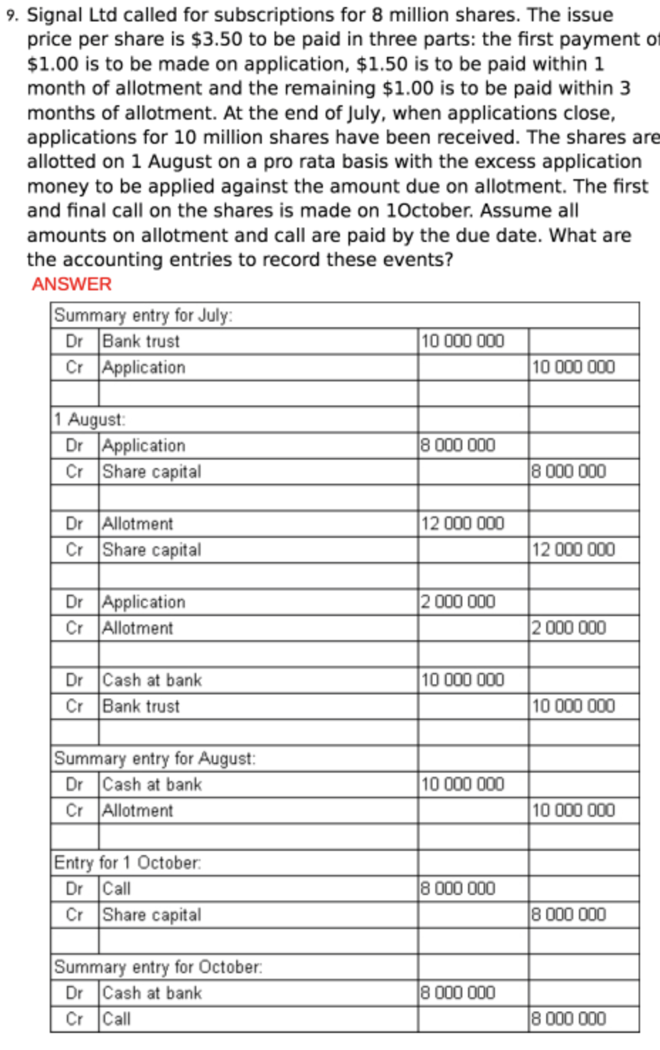 Hello, I have an issue with understanding and doing journal entries for