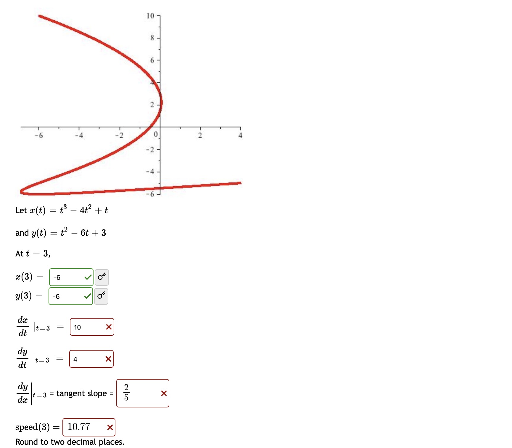  10 2 . - 2 -2 - -6 - Let x(t)