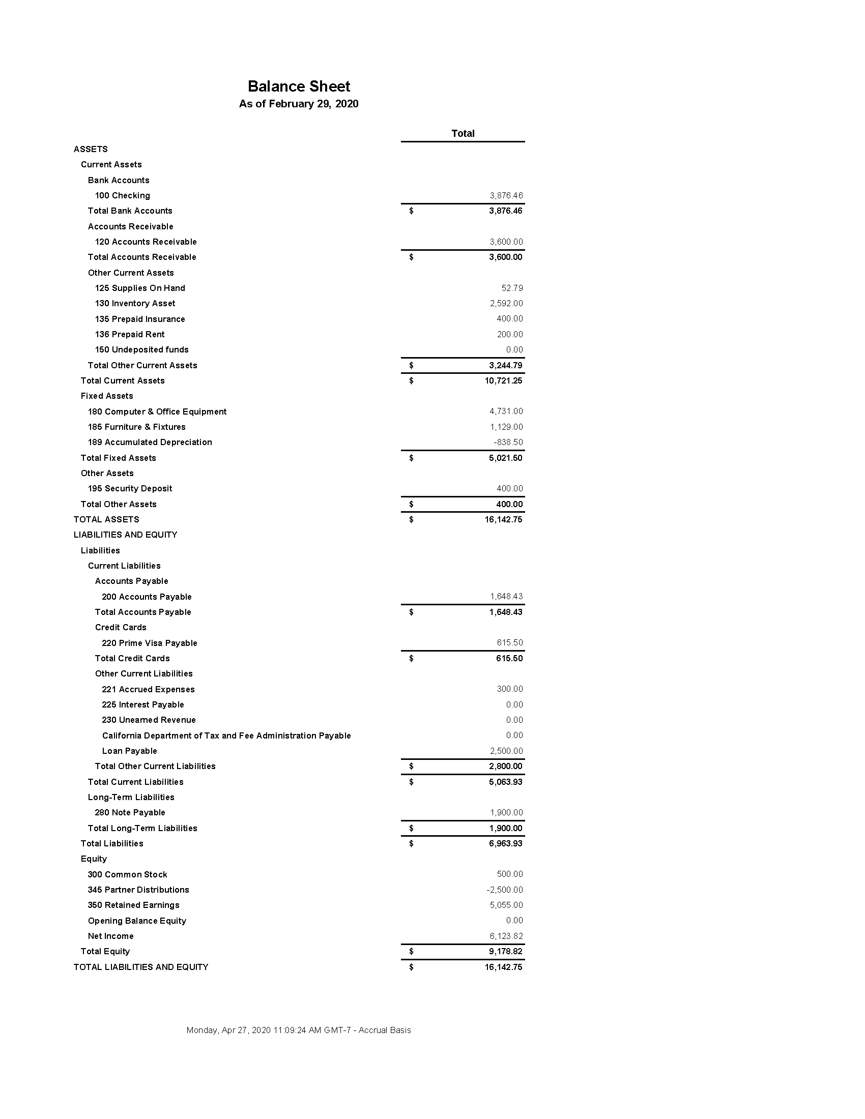 Complete the following questions and data using the financial statements provided. Balance