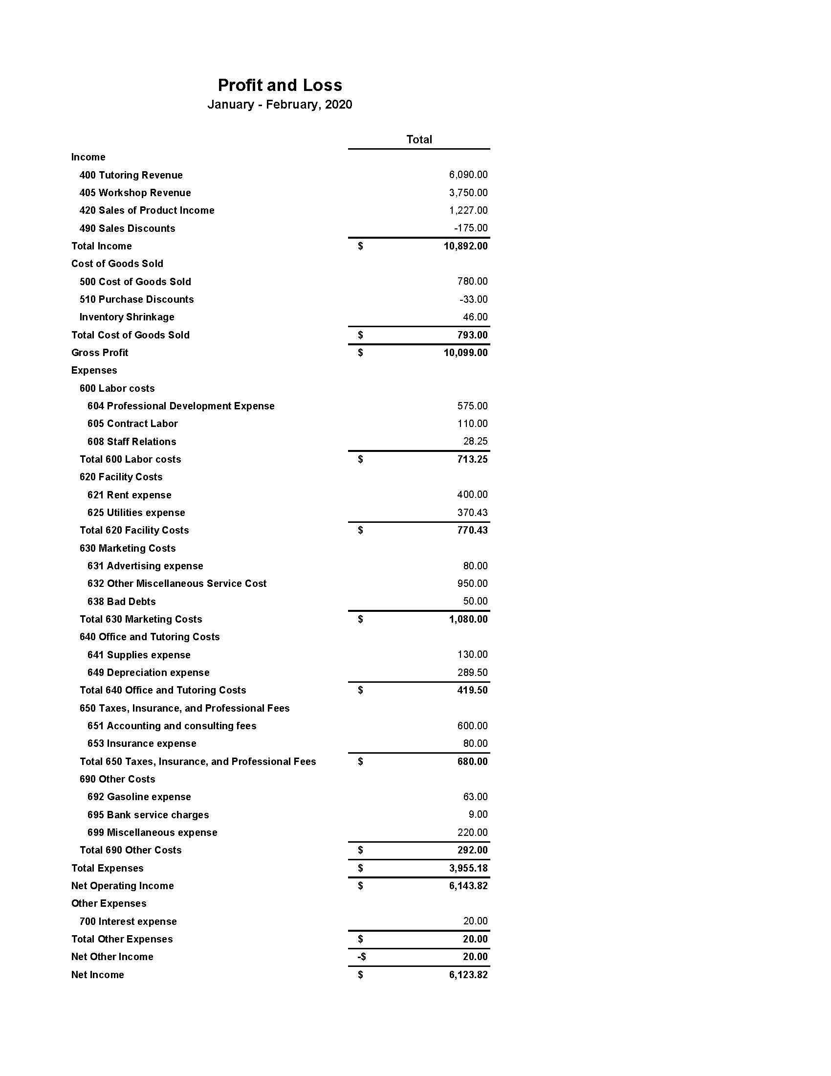 Sheet As of February 29, 2020 Total ASSETS Current Assets Bank Accounts