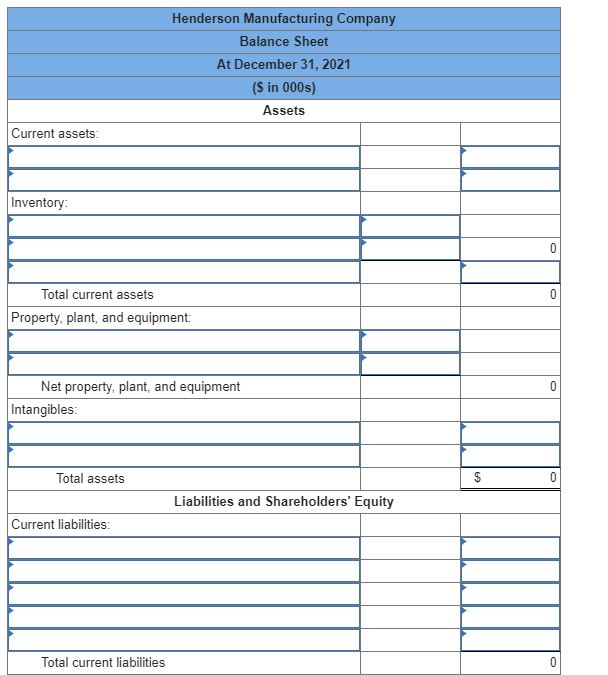 following balance sheet prepared by a staff accountant. 