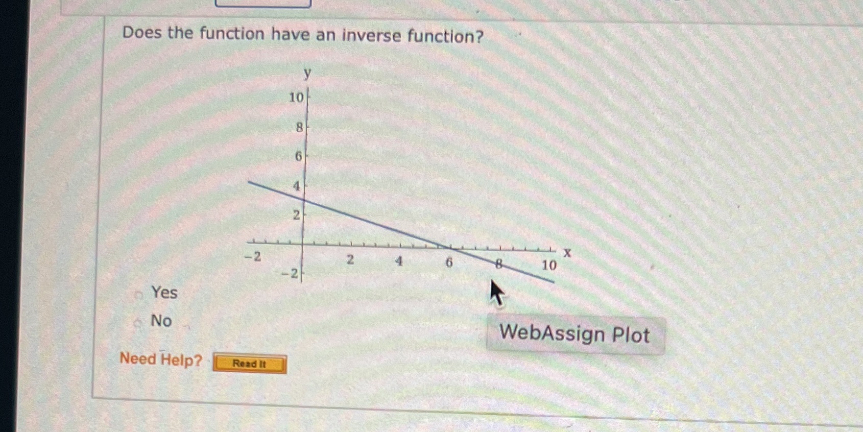 Does the function have an inverse function? 10 8 6 4