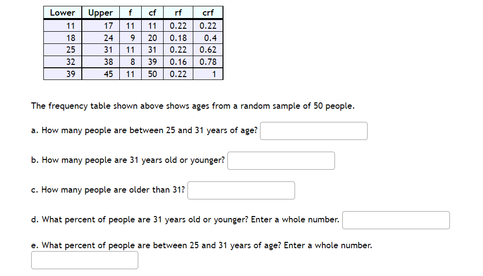 The frequency table shown above shows ages from a random sample