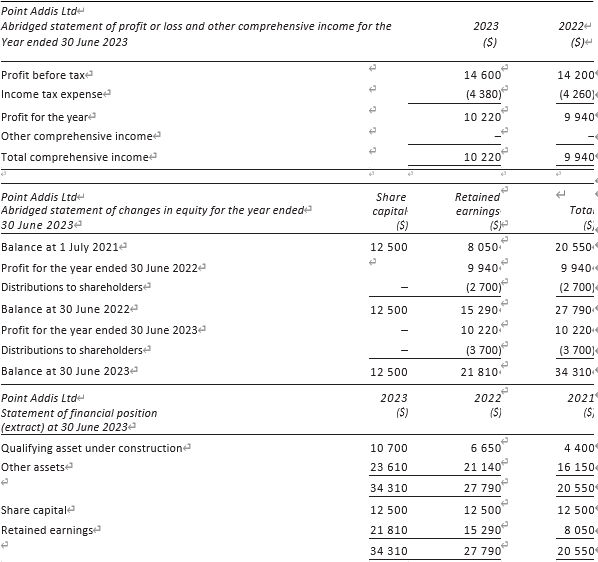 Question 1. Provide some examples of items that would be adjusted directly