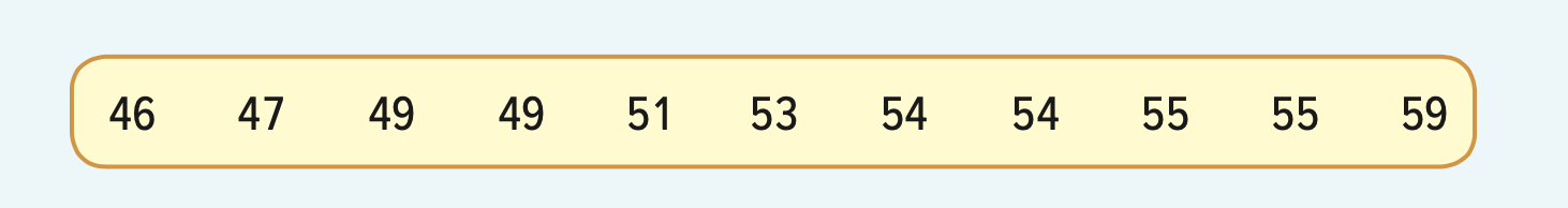 plot. When might a dot plot be better than a histogram?3/