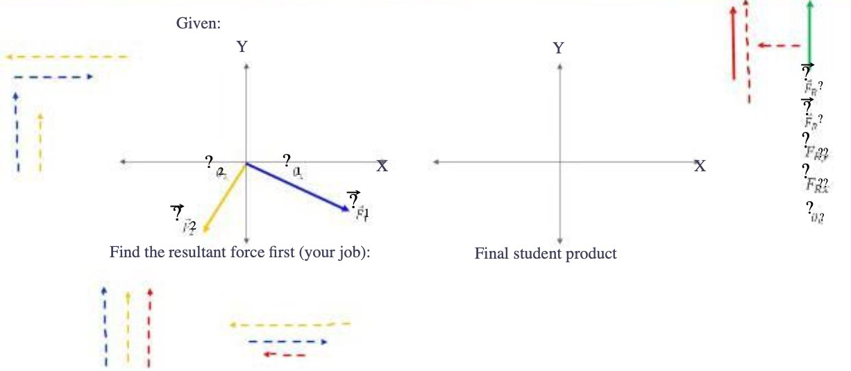 Given: Find the resultant force first (your job): Final student product