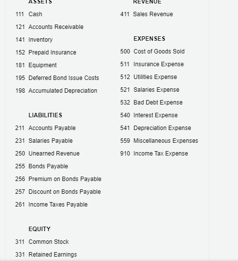 1, 2016, Knorr Corporation issued $700,000 of 6%, 5-year bonds dated January