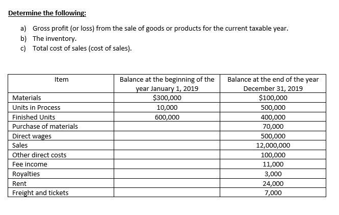 Can you help with the with the Inventory computation, cost of sales,