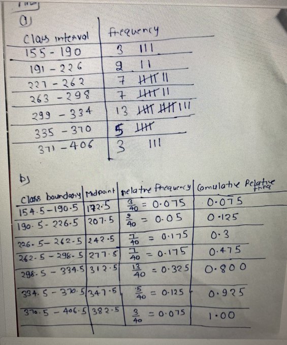 from Problem # 4, construct i) a histogram, ii) frequency polygon and