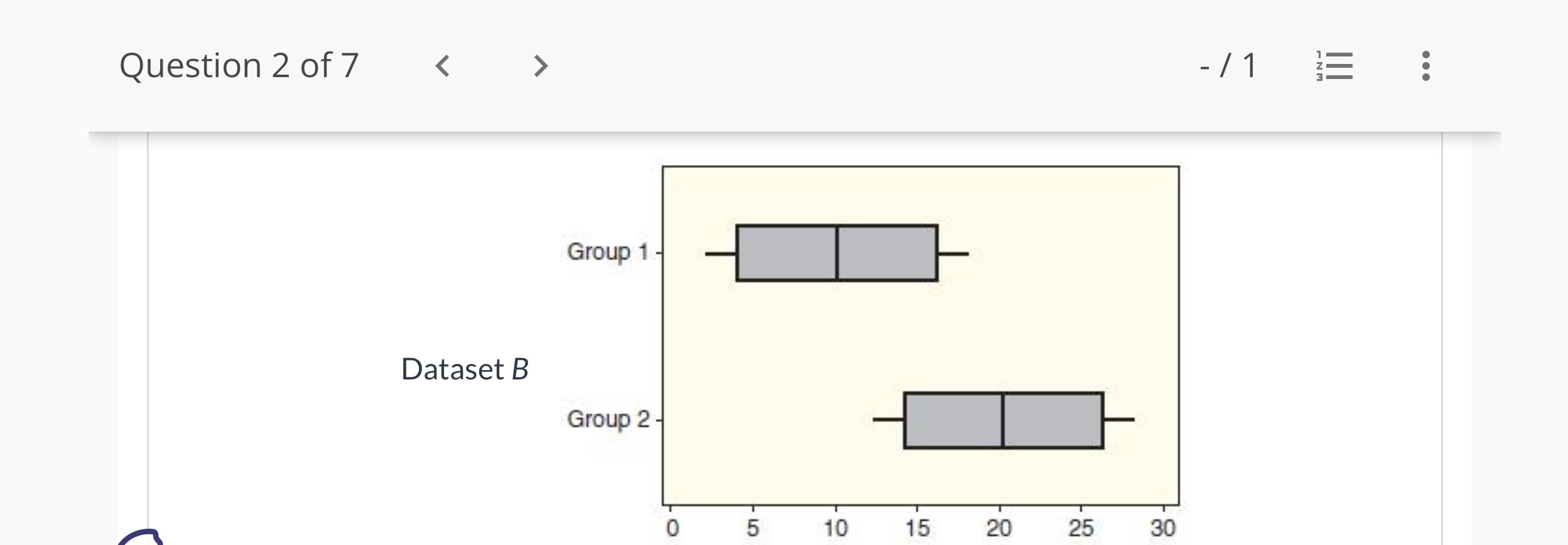0 6 12 18 24 30 36 O Dataset A O Dataset