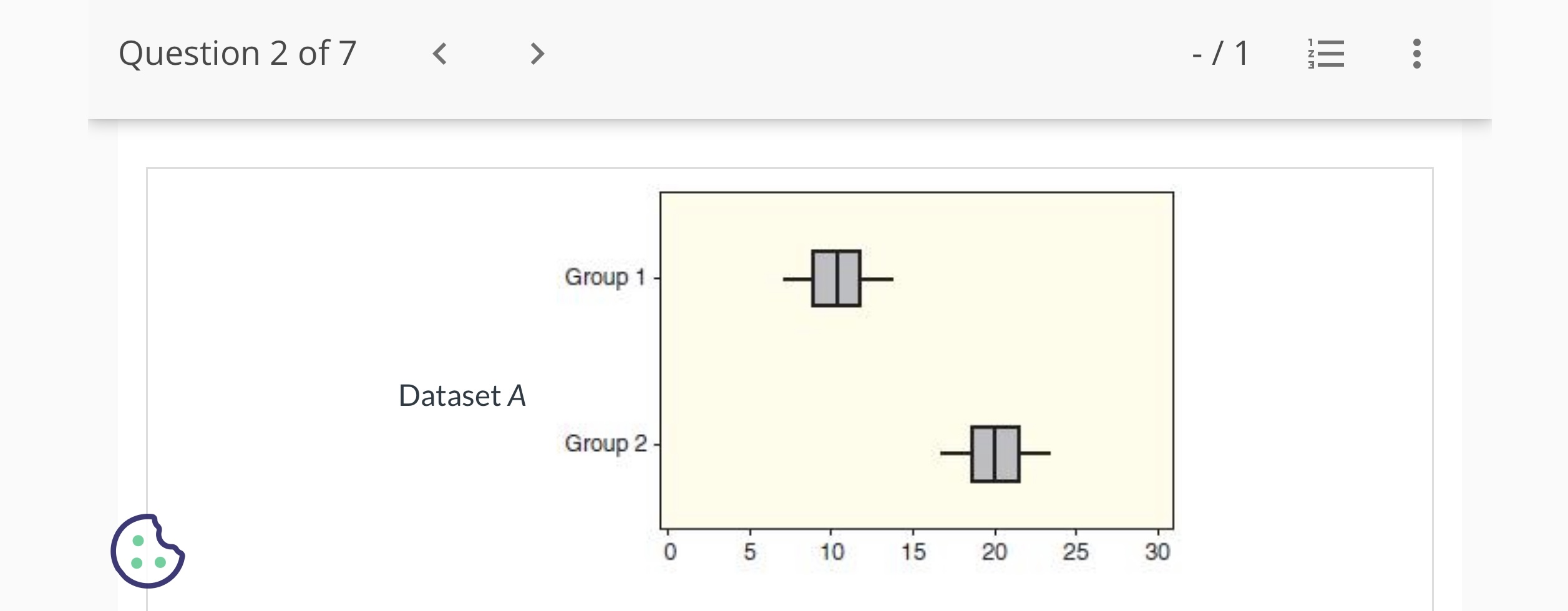 MS F Groups 3 450.0 150.0 Error 16 3200.0 200.0 Total 19